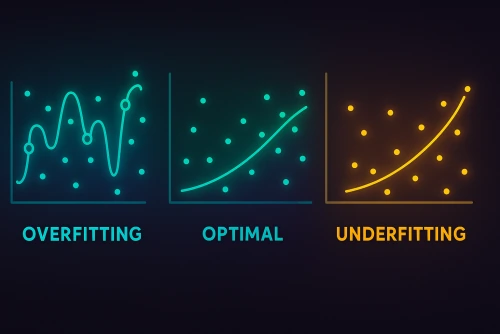 Overfitting vs. Underfitting: Finding the Right Balance in Model Training